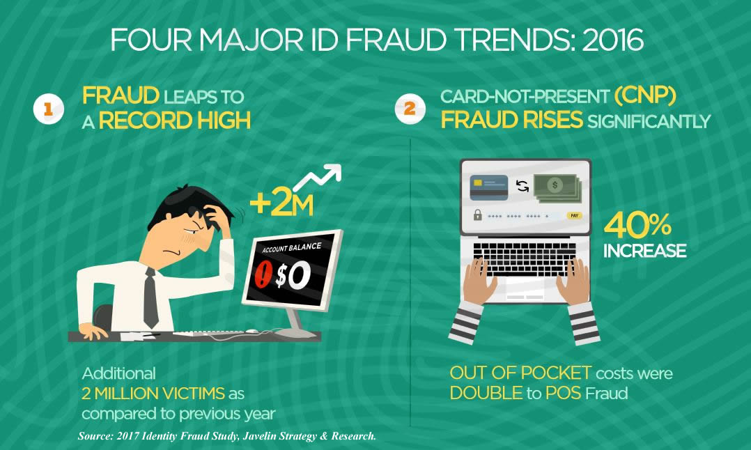 16 ways online merchants can protect themselves from Identity Fraud